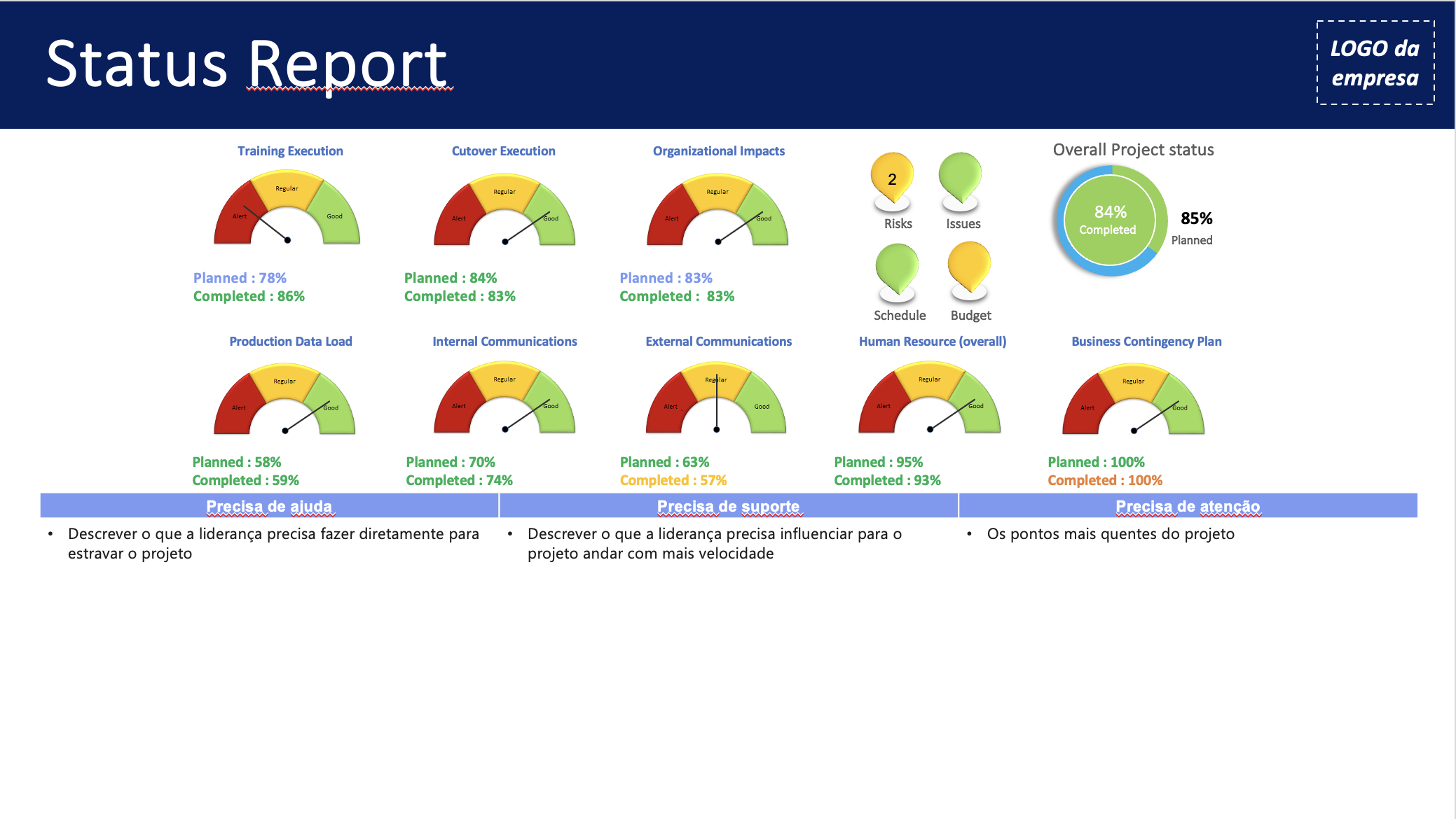 Status Report — Dashboard executivo do projeto