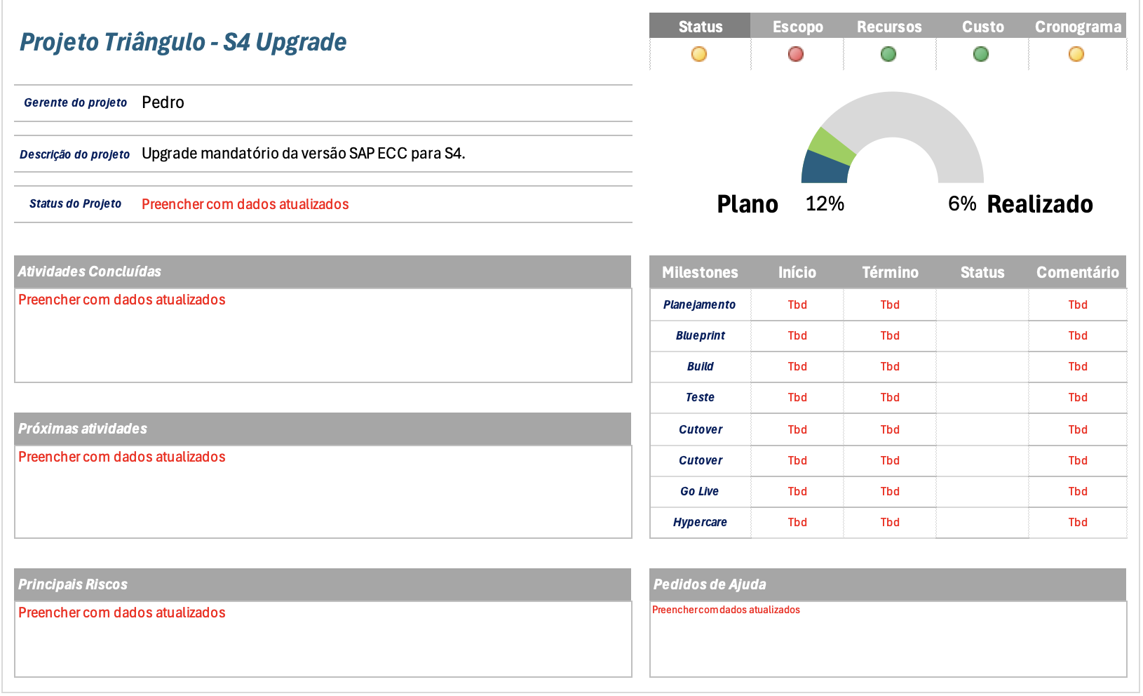 Dashboard de Status do Projeto