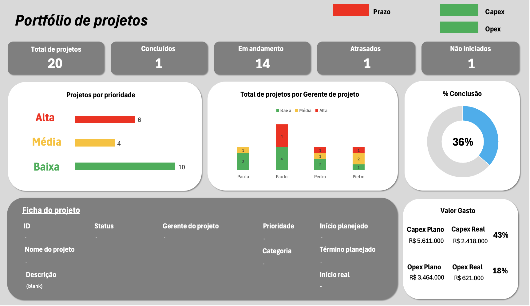 Dashboard de Portfólio de Projetos