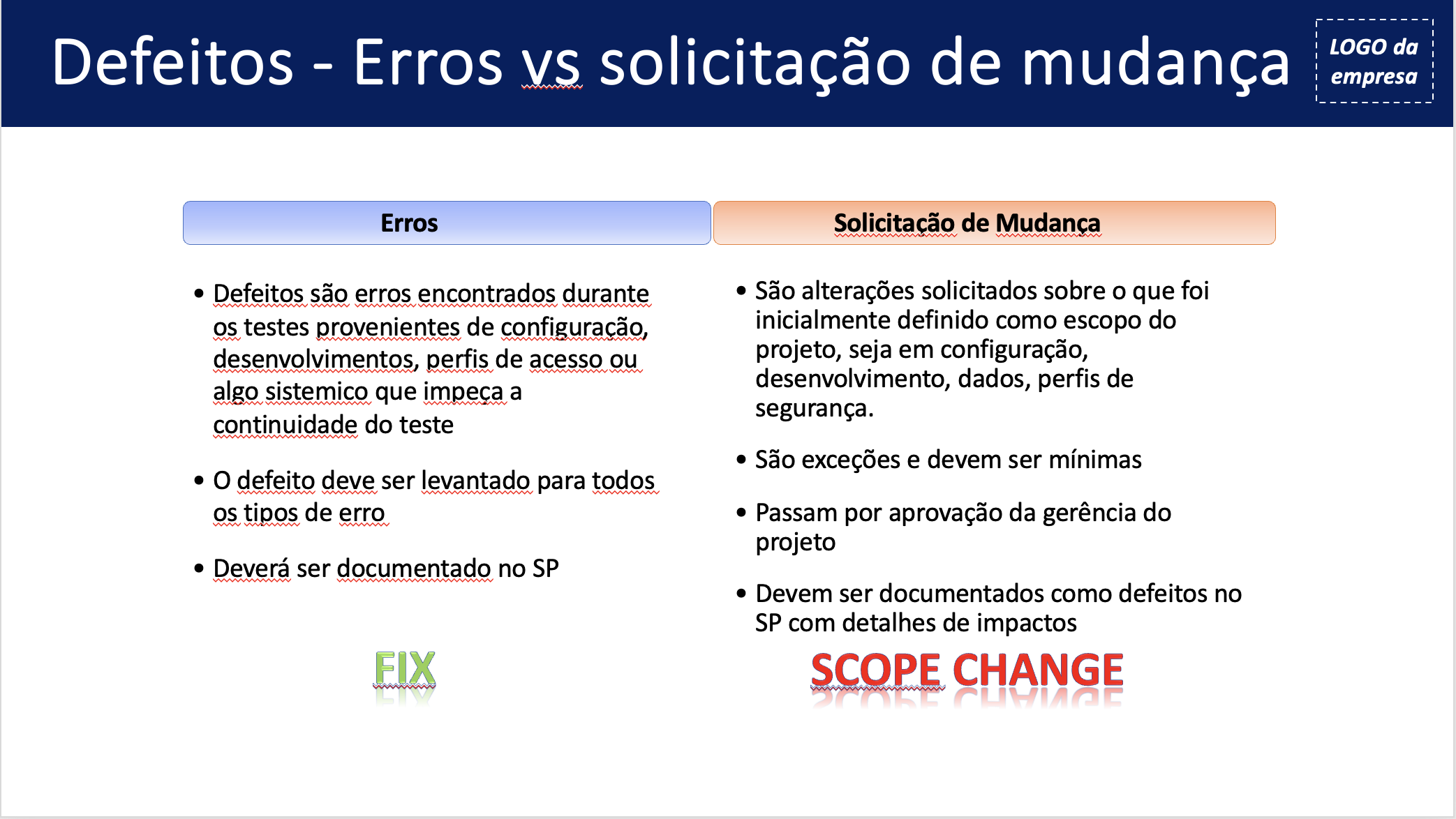 Defeitos vs Solicitação de Mudança