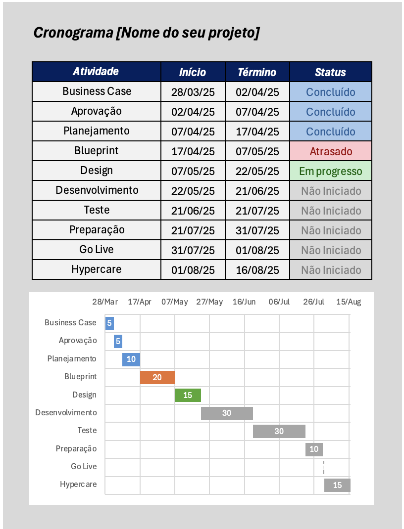 Cronograma Gantt