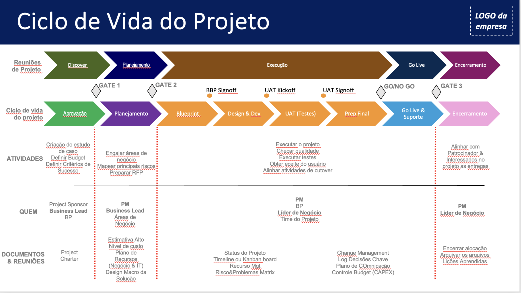 Bônus 1 - Ciclo de Vida do Projeto