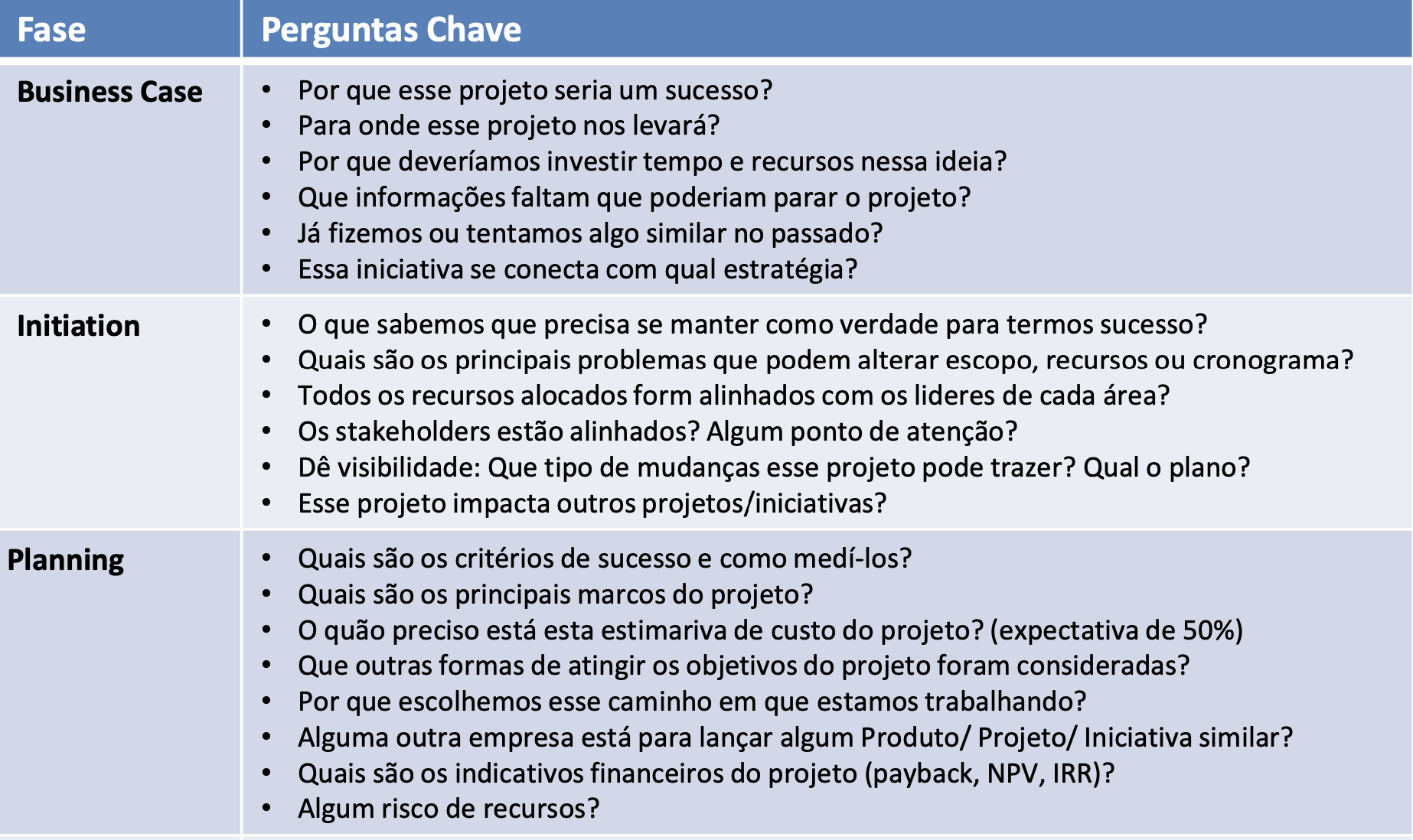 Bônus 3 - Perguntas Chave por Fase