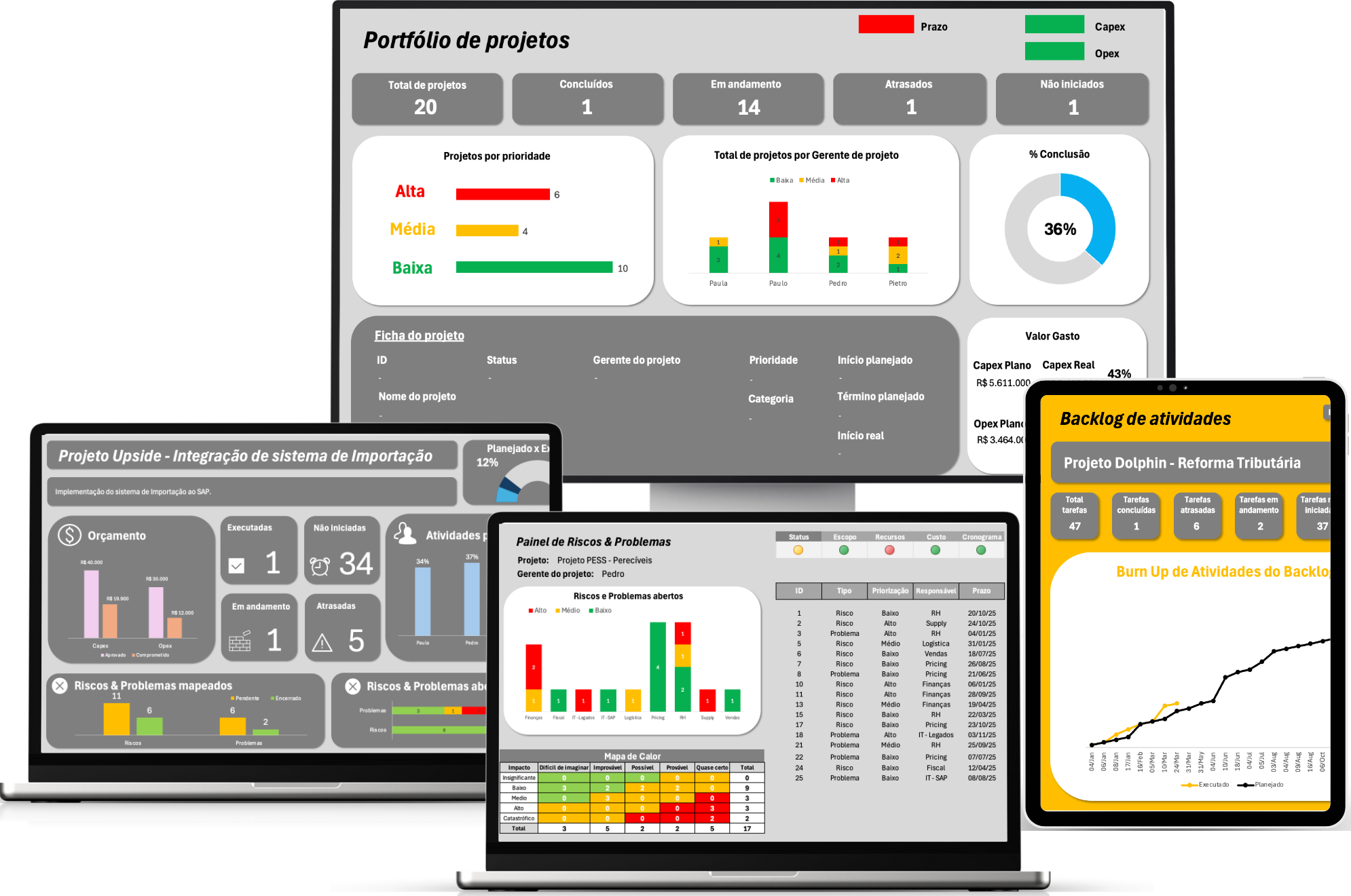 Pack de Dashboards do Gerente de Projetos