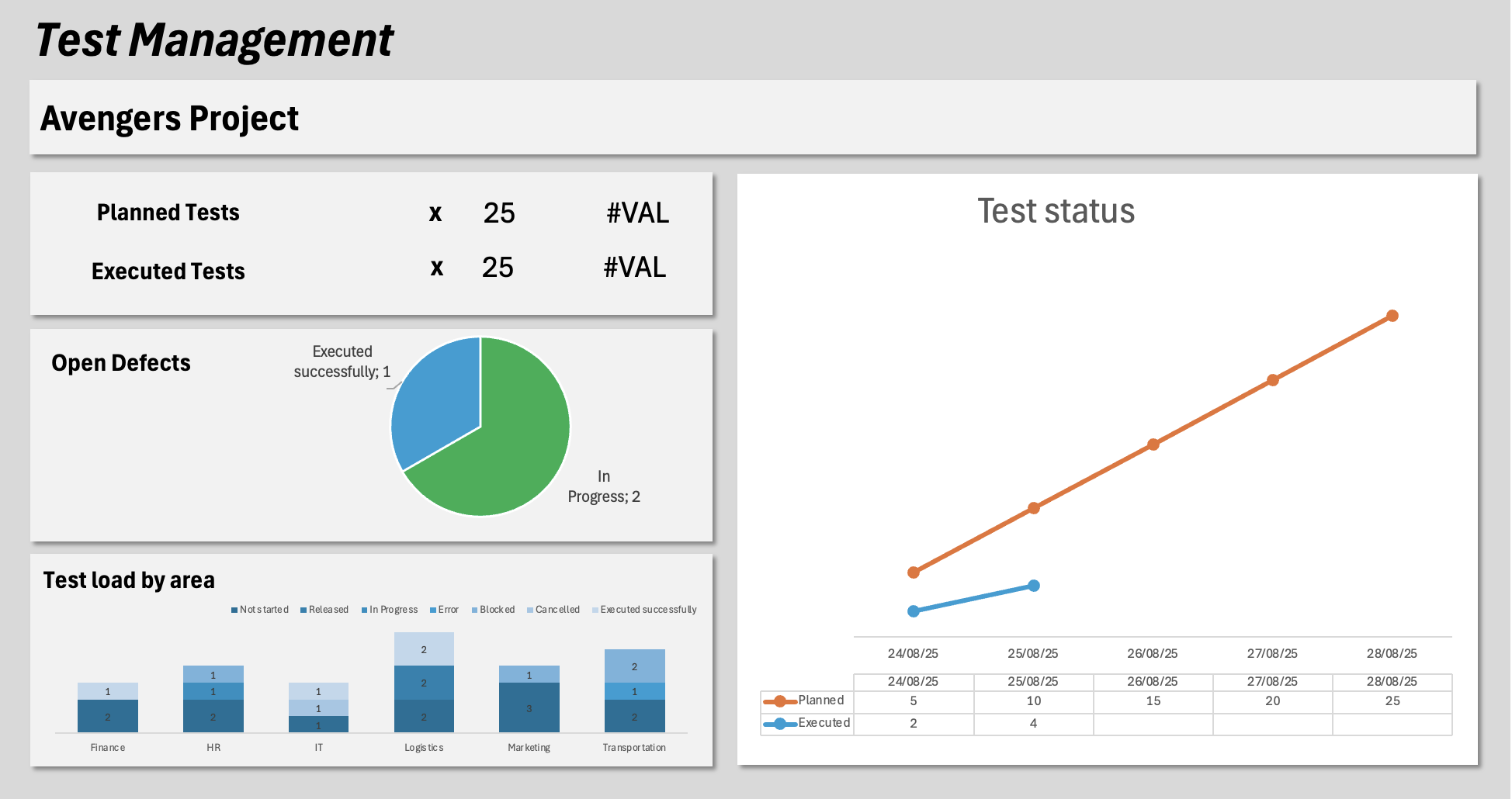 [DASHBOARD] [EN] DASHBOARD DE PROJETOS DE SUCESSO 2 – Lidere Seu Projeto